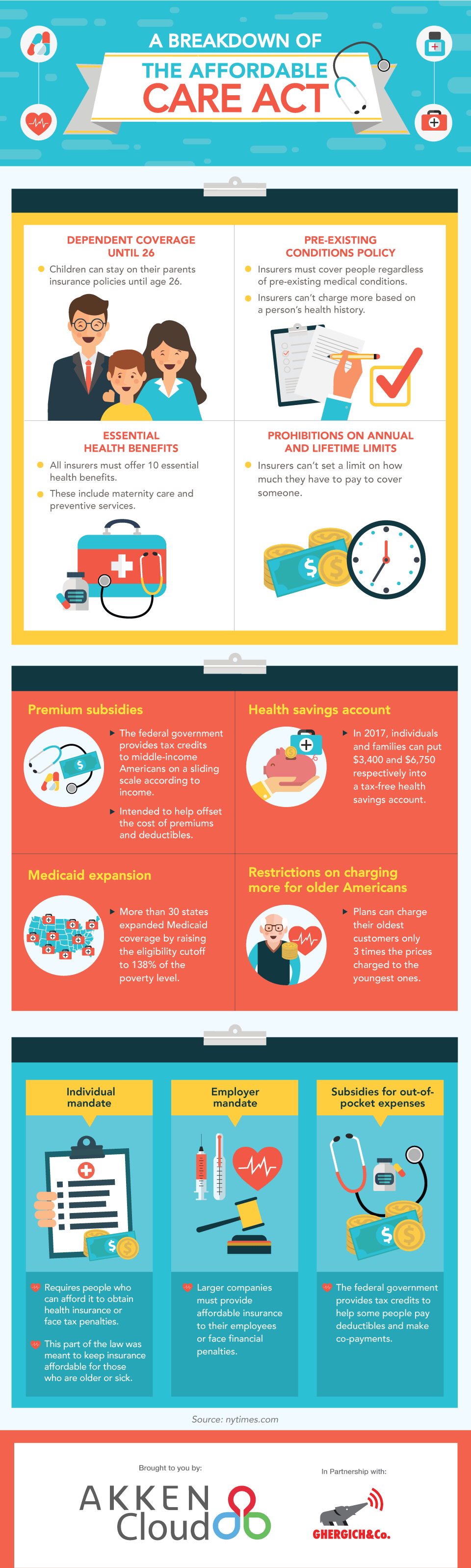 prescribing-change-the-future-of-healthcare-and-how-it-affects-your ...