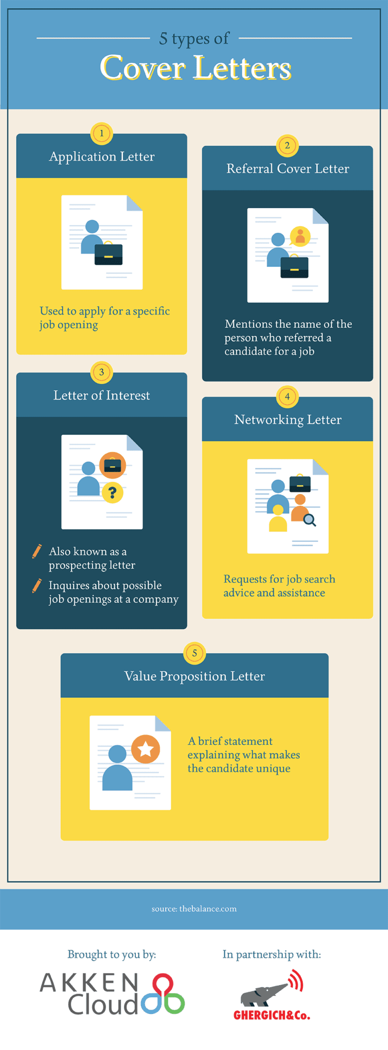 Cover Letters Why They re Useful And How To Read Between The Lines